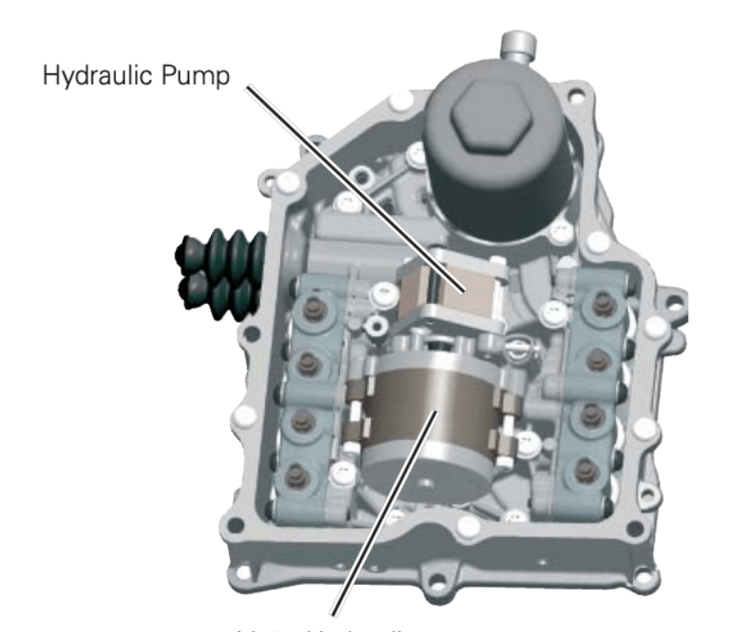 Imagine explicativă evidențiind pompa hidraulică și motorul pompei V401 montate pe unitatea mecatronic a cutiei de viteze automate DSG 7.